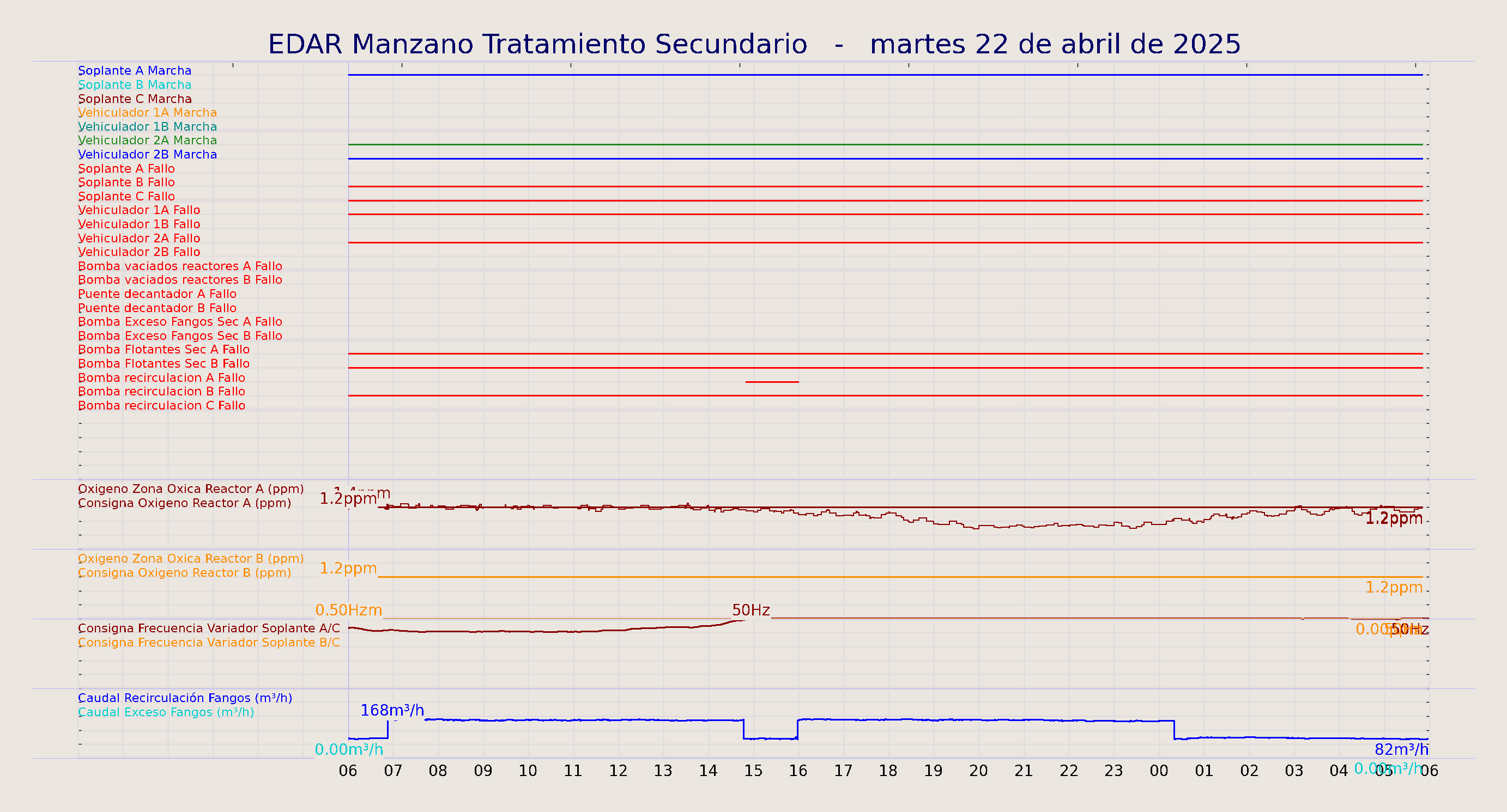 ../../imagenes/vid/2025/EDAR Manzano Tratamiento Secundario/2025-04-22 EDAR Manzano Tratamiento Secundario.png
